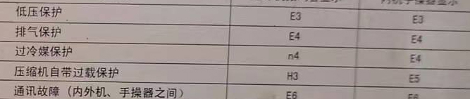 石鼓空调电话在哪里找